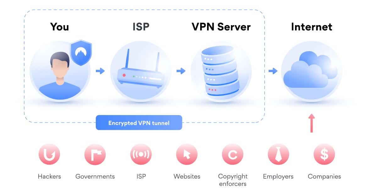 encrypted VPN tunnel
