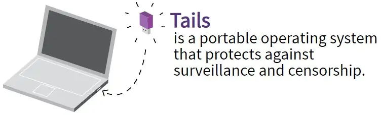 tails helps you to stay anonymous online