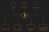 How to get started streaming with Plex media server