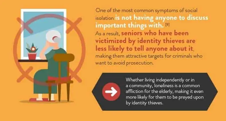 Snippet from infographic about seniors in isolation.