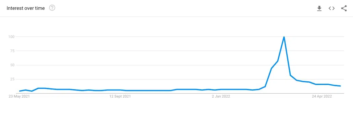 Google Trends Russia VPN search
