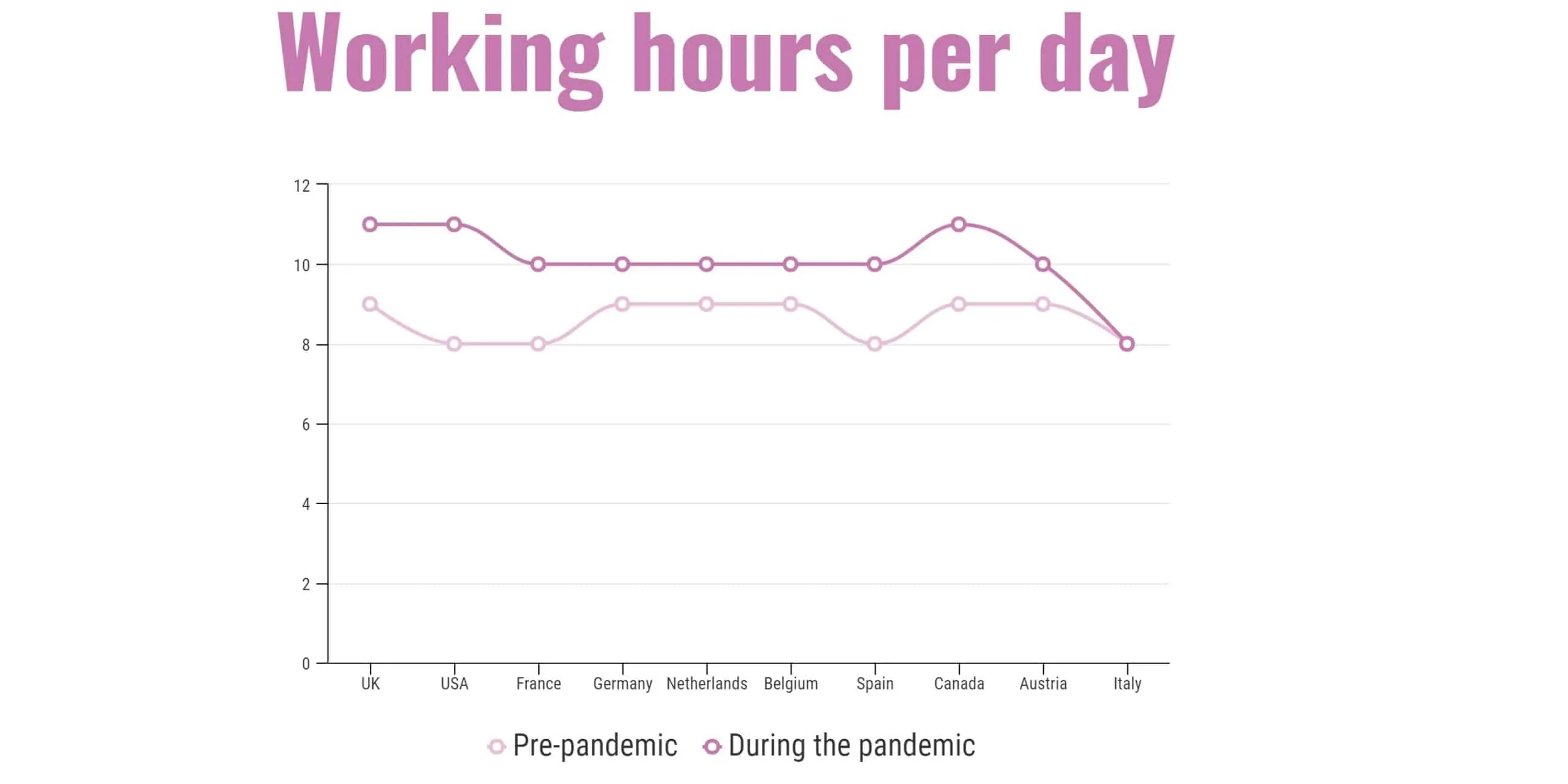 Working hours per day pandemic