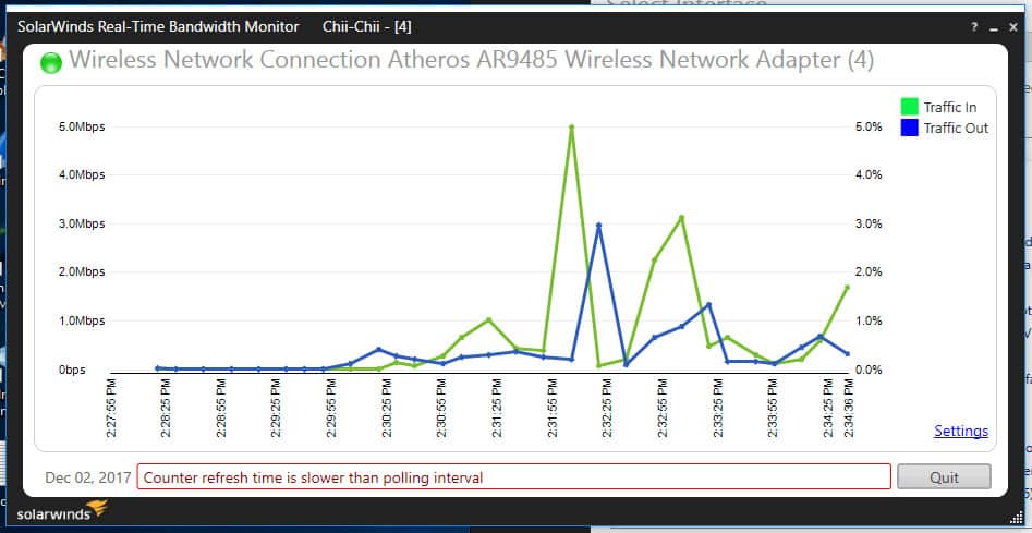 Network Bandwidth Chart