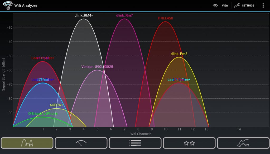 Top 11 WiFi Analyzer Apps for Your Mac in 2022 [Free/Paid]
