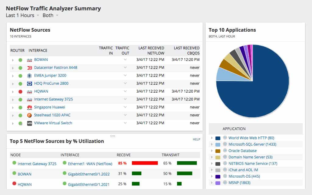 NetFlow Traffic Analyzer Summary QoS Dashboard