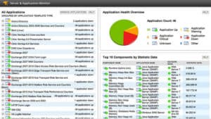 SolarWinds Server Application & Monitor Review 2022 [With Screenshots]