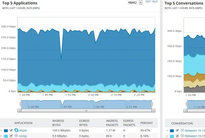 Screenshot of NetFlow Traffic Analyzer graphically showing top applications' traffic over recent hours