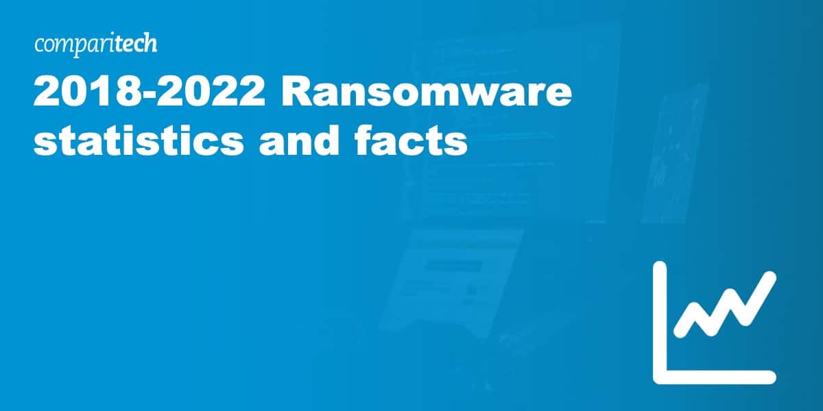 2018-2022 Ransomware statistics facts