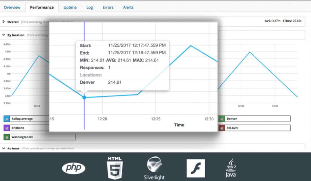 dotcom monitor screenshot
