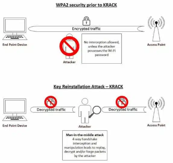 Is WPA3 secure