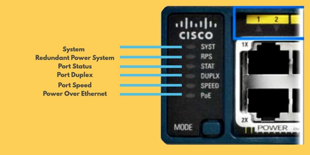 The Ultimate Guide to Cisco Switches: Cisco Catalyst Switches
