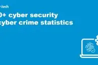300 cyber security and cyber crime statistics