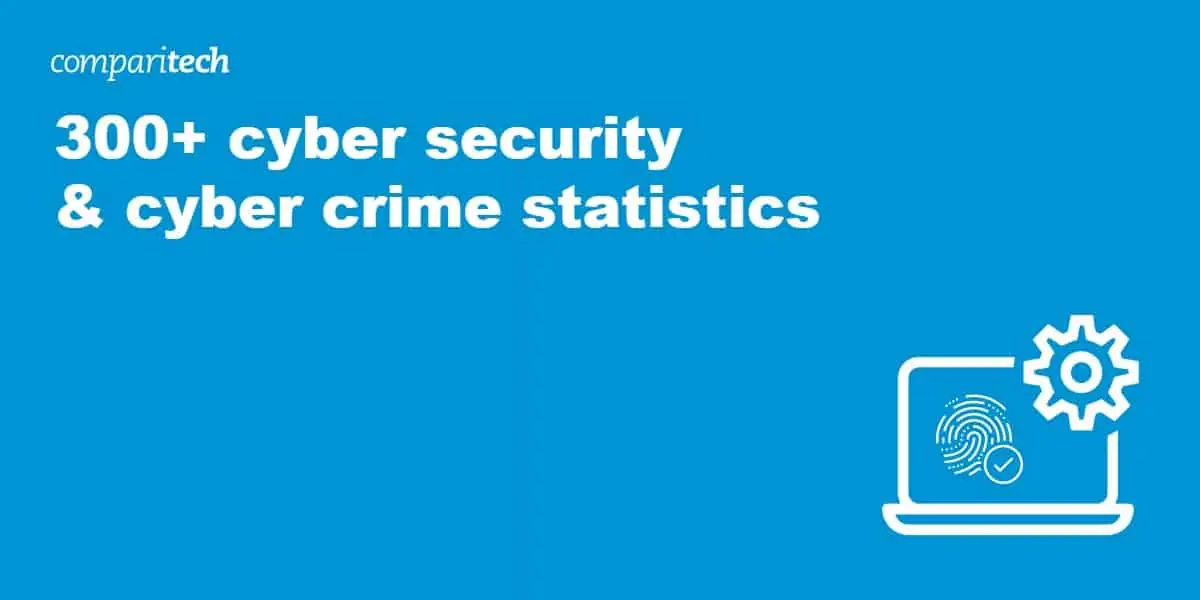 300 cyber security and cyber crime statistics