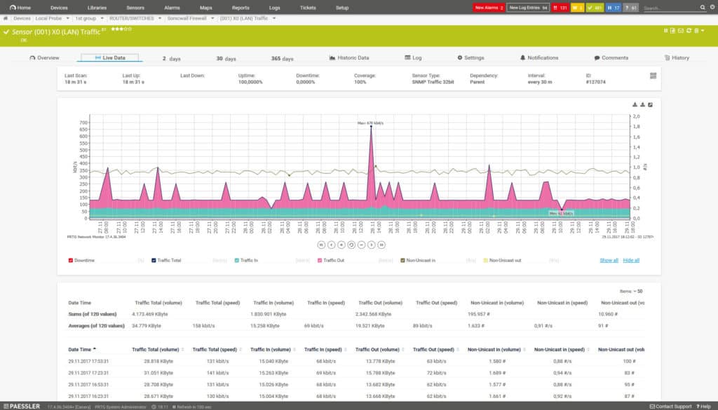 PRTG Network Monitor screenshot