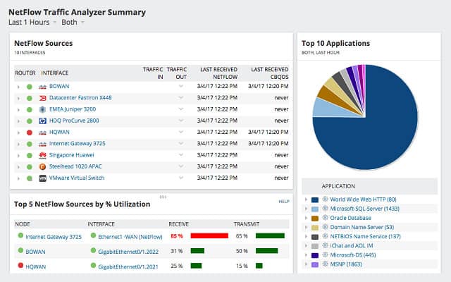 solarwinds network performance monitor competitors