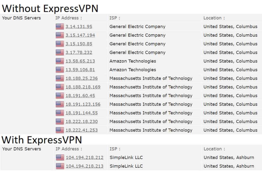 Test de fuite DNS ExpressVPN