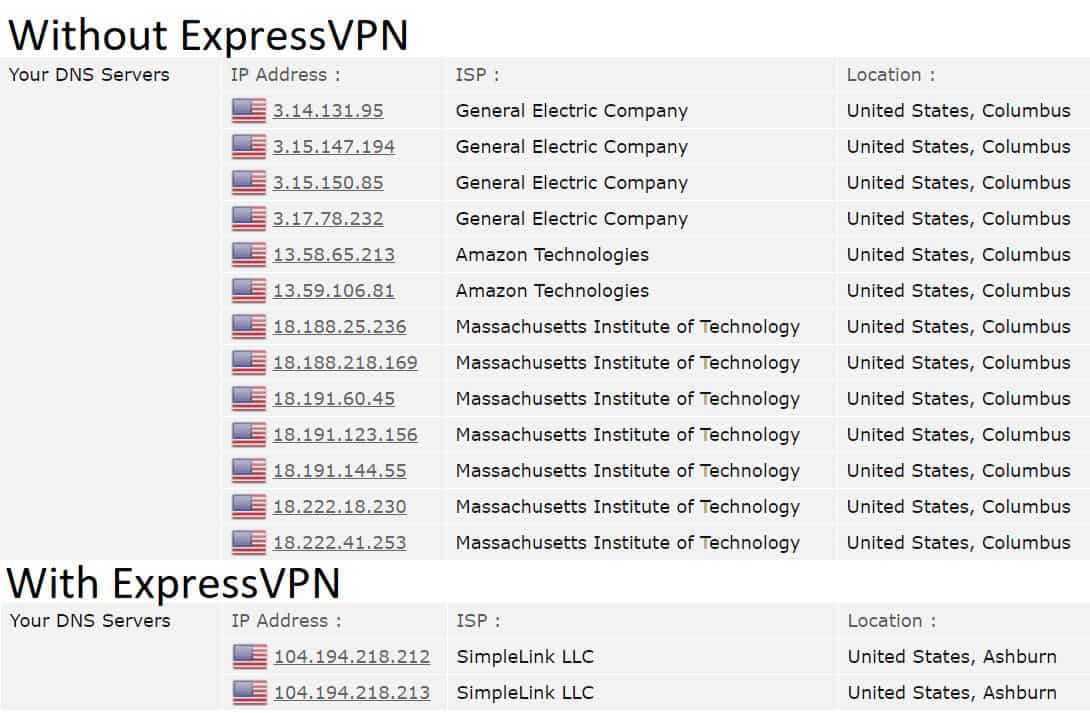 Top 36+ imagen express vpn server address list
