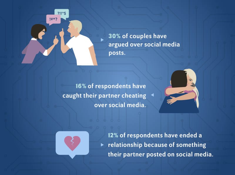 couples-arguing-and-breakup-over-social-media