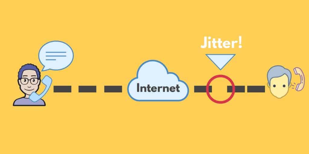 what is jitter diagram