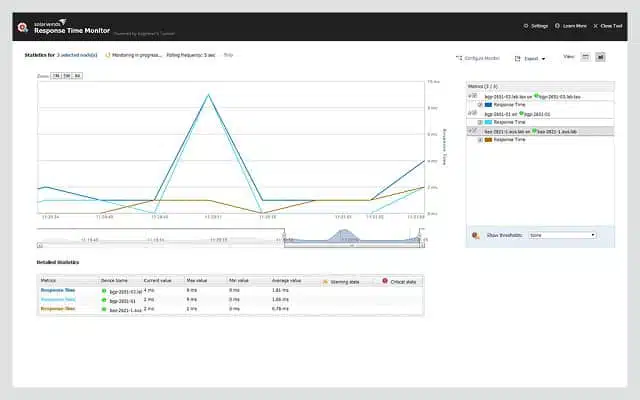 SolarWinds Engineers Toolset Response Time Monitor