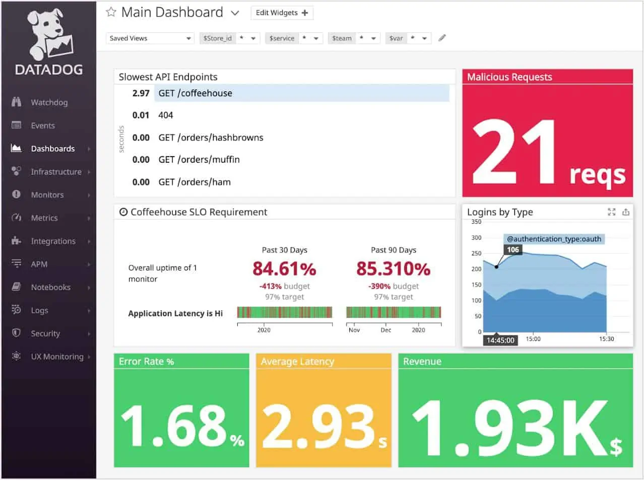 Datadog Security Monitoring - Main dashboard