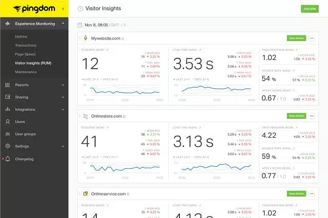 Pingdom - Visitor experience monitoring view