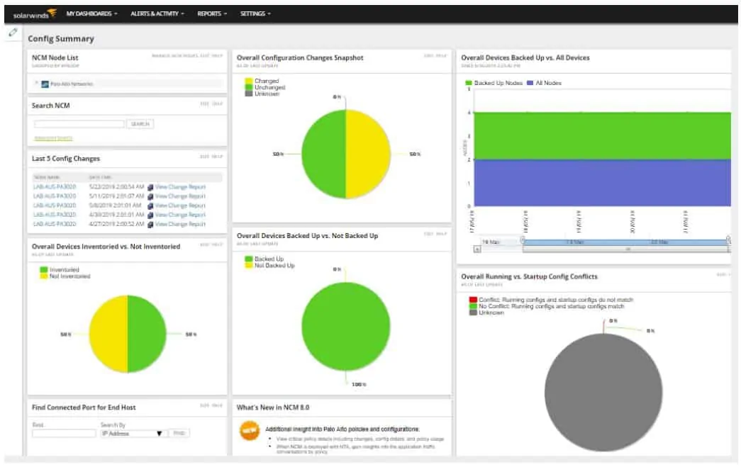 SolarWinds Network Configuration Manager - Config Summary view