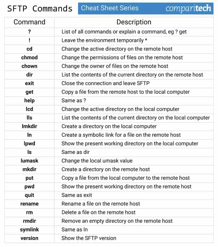 SFTP Commands Cheat Sheet