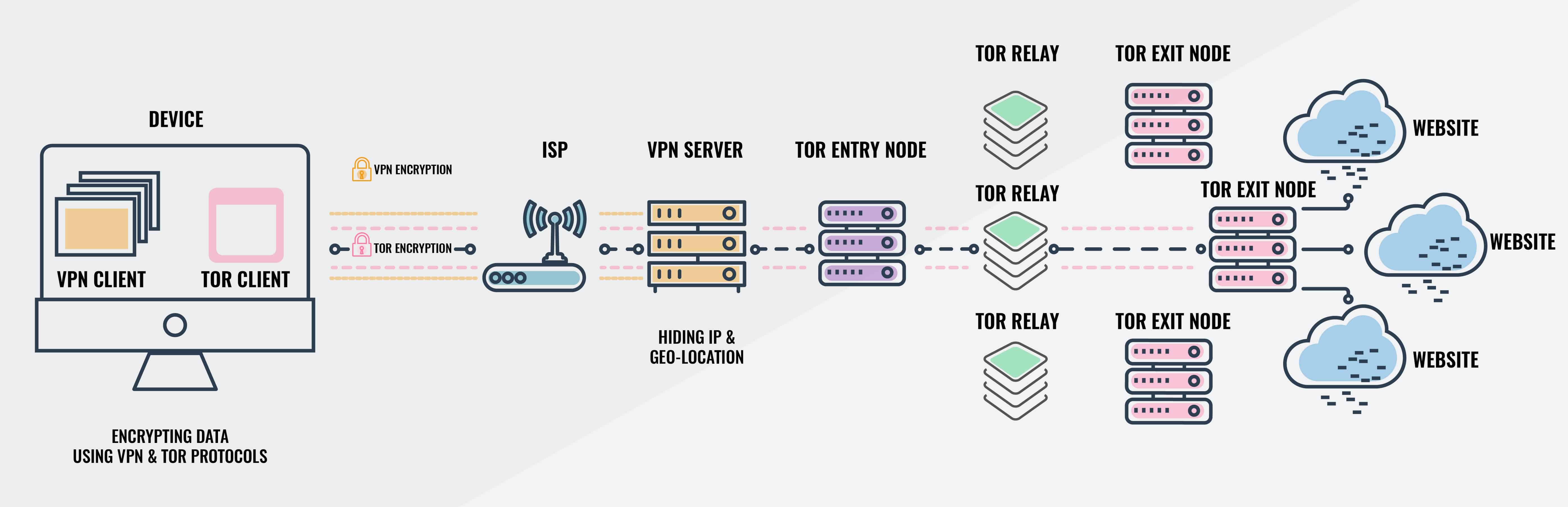 vpn with tor browser