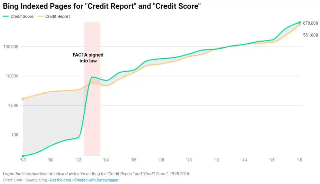 consumer credit scores credit report index