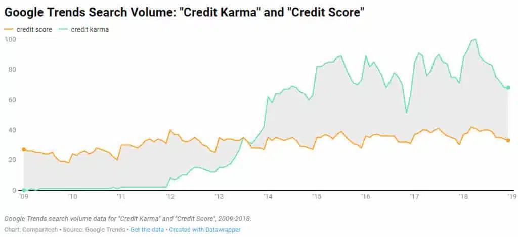 consumer credit report and scores credit karma