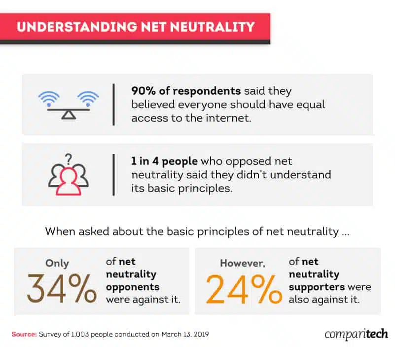 understanding-net-neutrality