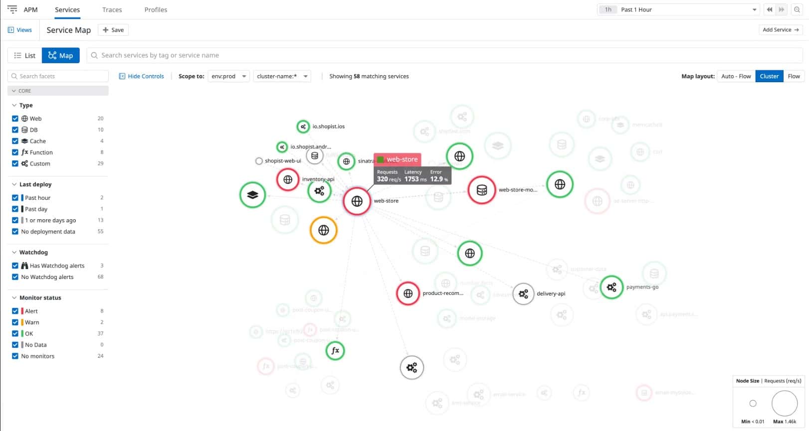 Datadog Live Network Mapping Diagram Topology Tool
