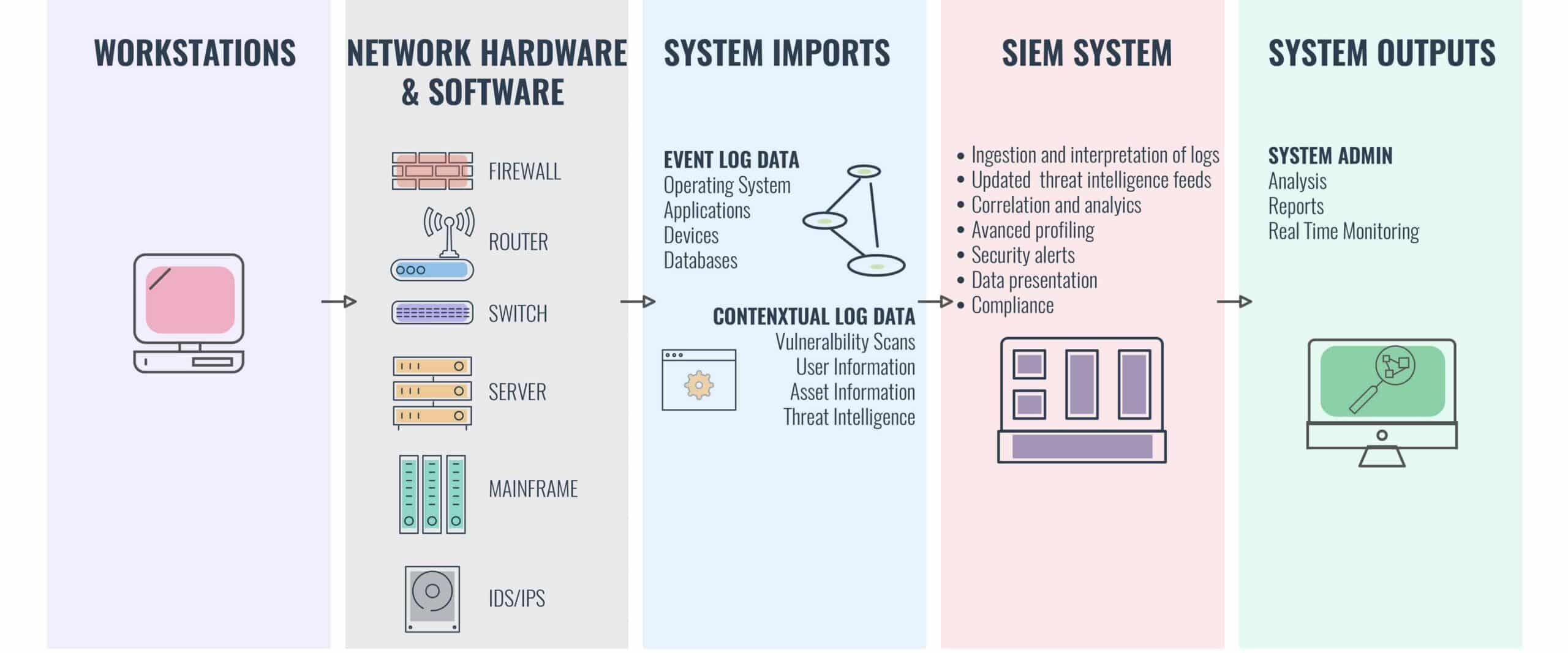 siem tool features