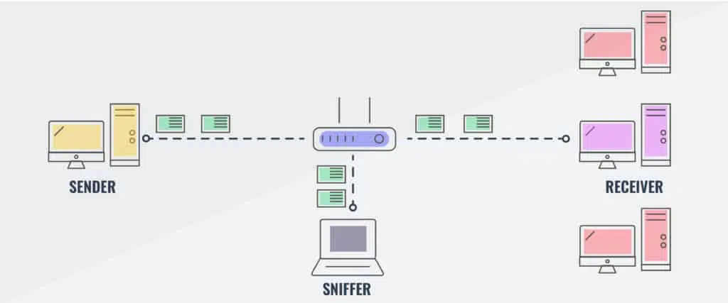 Packet sniffer diagram