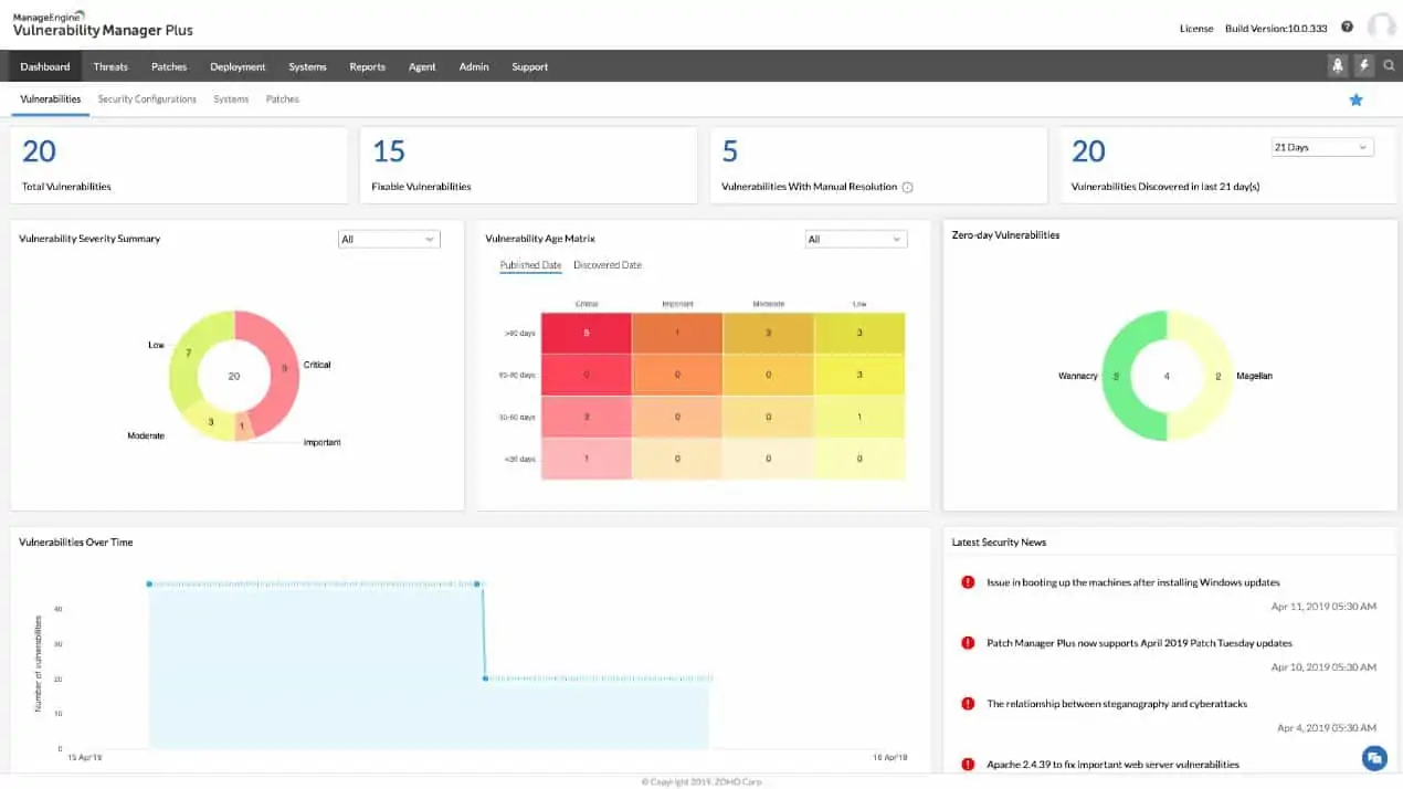 ManageEngine Vulnerability Manager Plus Dashboard