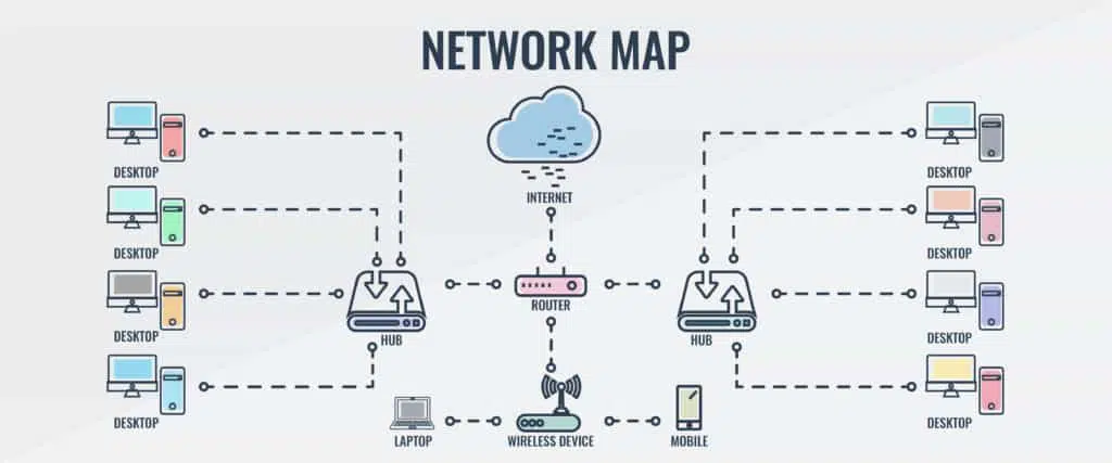 Sample network map