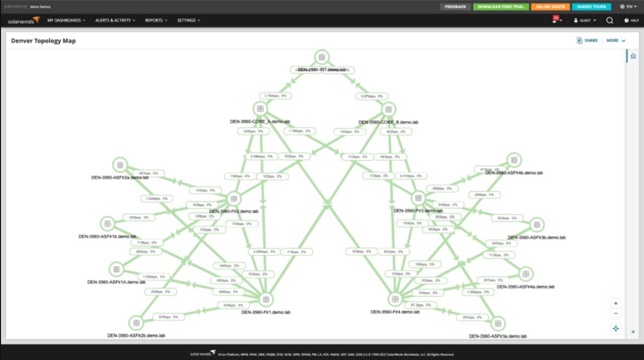 Solarwinds Hybrid Cloud Observability Mapping Diagram Topology Tool