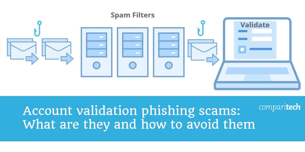 account validation phishing scams 