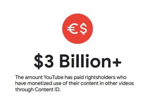 Youtube stats