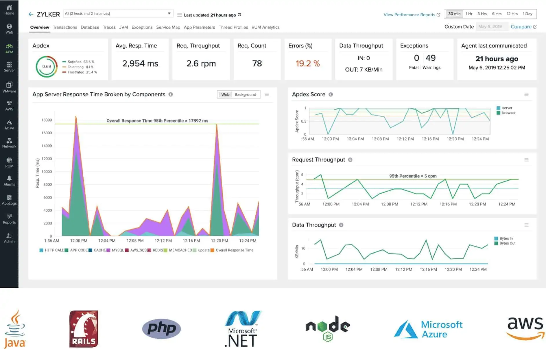 Site24x7 Application Performance Monitoring dashboard