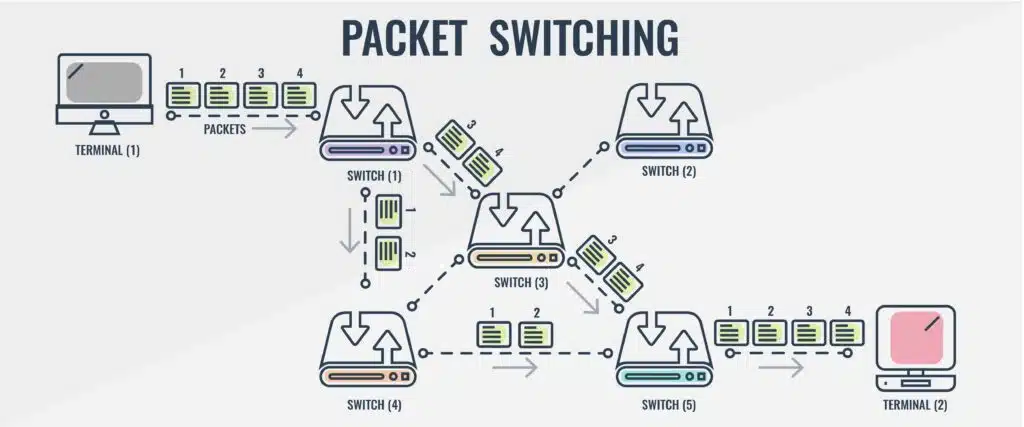 Packet Switching Infographic