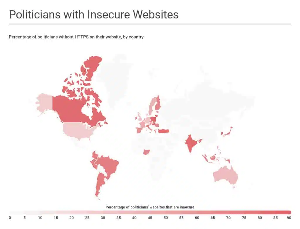 Politicians with Insecure Websites by Country