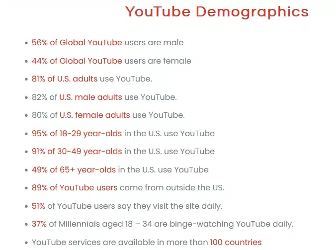 YouTube Demographics