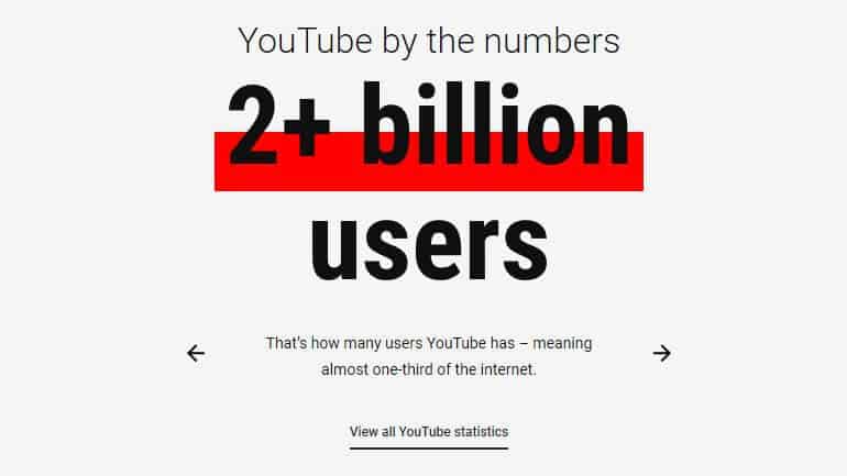 YouTube user statistics.