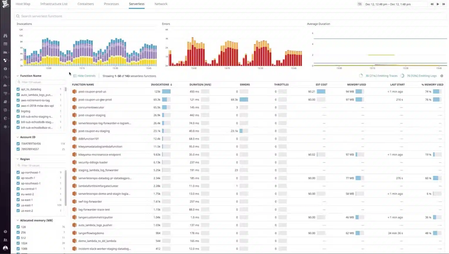 DataDog Log Analysis Cloud Monitoring as a service
