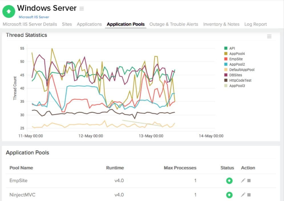 Site24x7 sql server performance monitoring