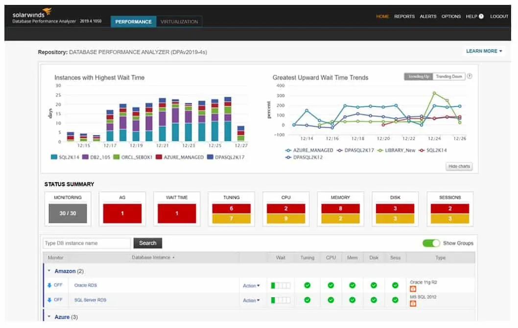SolarWinds Database Performance Analyzer dashboard screenshot