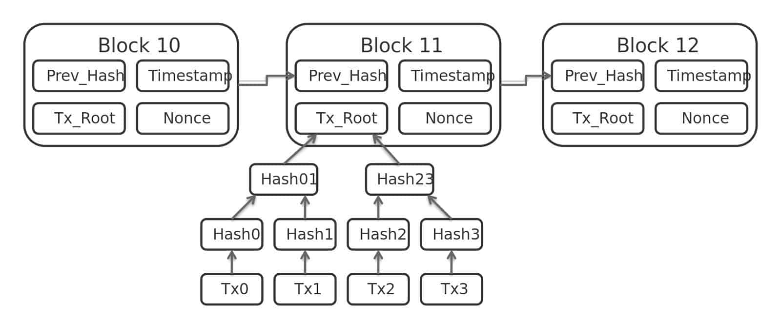 blockchain-cryptography-3