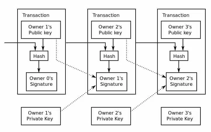 blockchain-cryptography-6